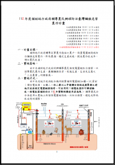 112年度補助地方政府輔導農民辦理防治臺灣獼猴危害農作計畫(含申請表及名冊)
